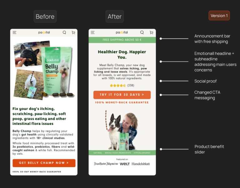 above the fold - a/b cro experiment