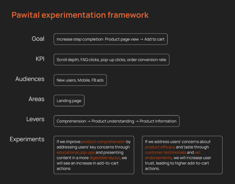 conversion rate optimization framework